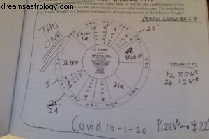 Decoding China s Future: An Astrological Analysis of Evergrande & National Trends