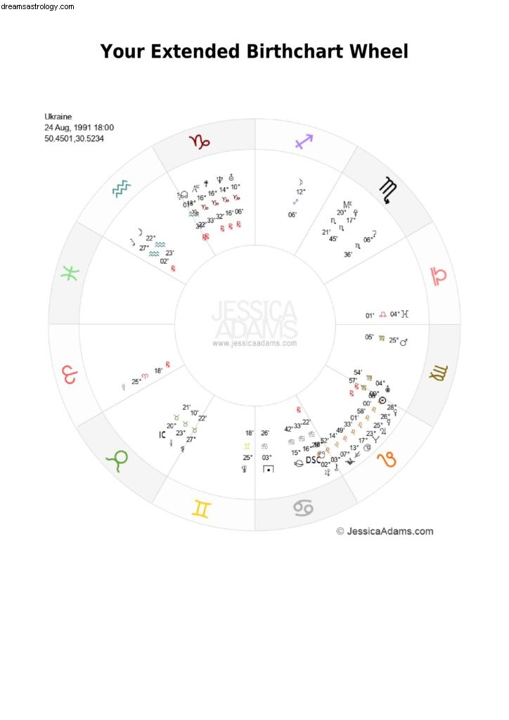 Ukraine Natal Chart Analysis: Astrology of Independence & Resilience