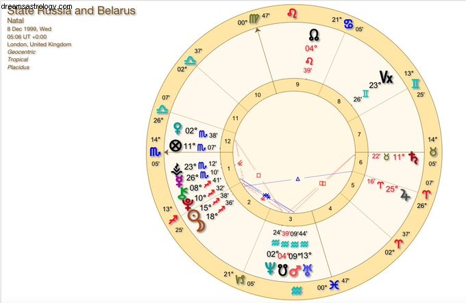 Nostradamus s Prophecy on Putin: Decoding the 1685 Prediction