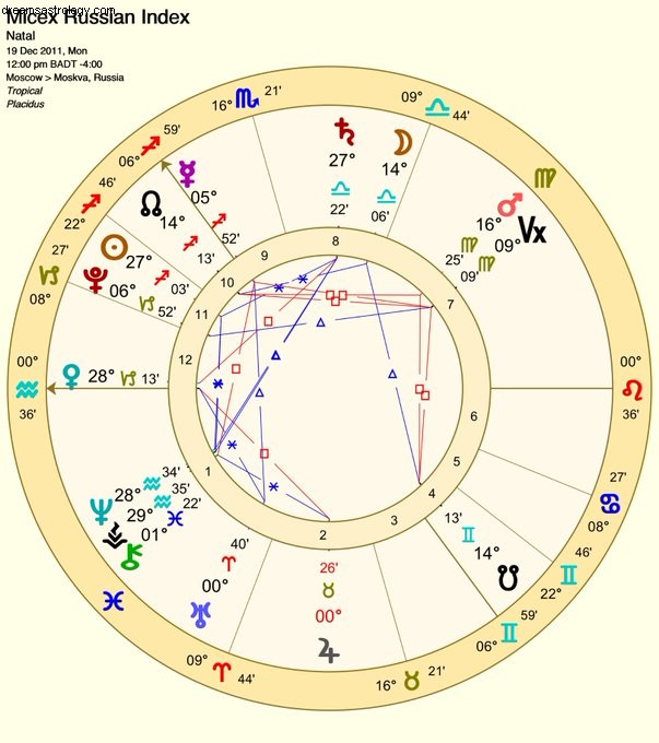 Nostradamus s Prophecy on Putin: Decoding the 1685 Prediction