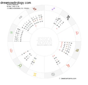 Anthony Albanese: A Deep Dive into the Prime Minister s Astrology