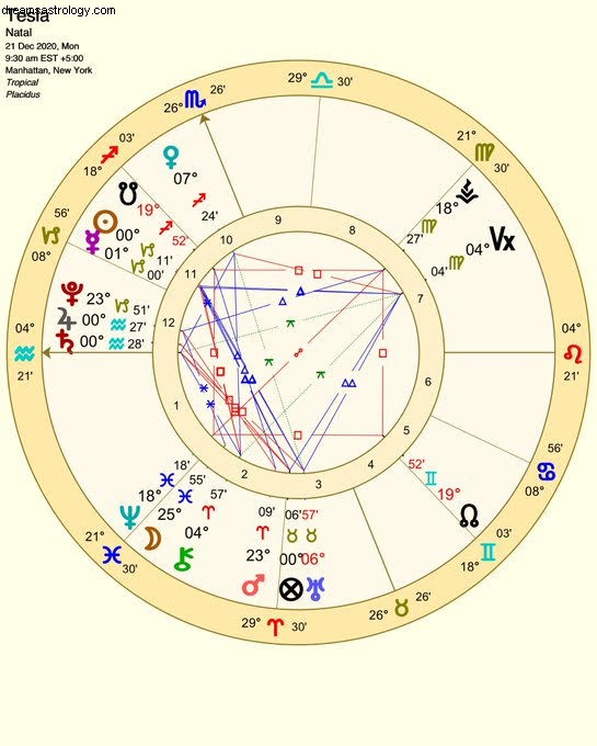 Elon Musk, Jack Dorsey & Twitter: An Astrological Look at the Acquisition