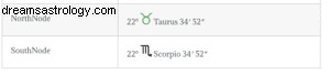 Japan Astrology Forecast: Economic Trends & Key Charts to 2026