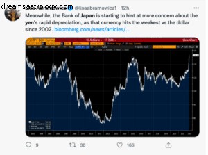Japan Astrology Forecast: Economic Trends & Key Charts to 2026