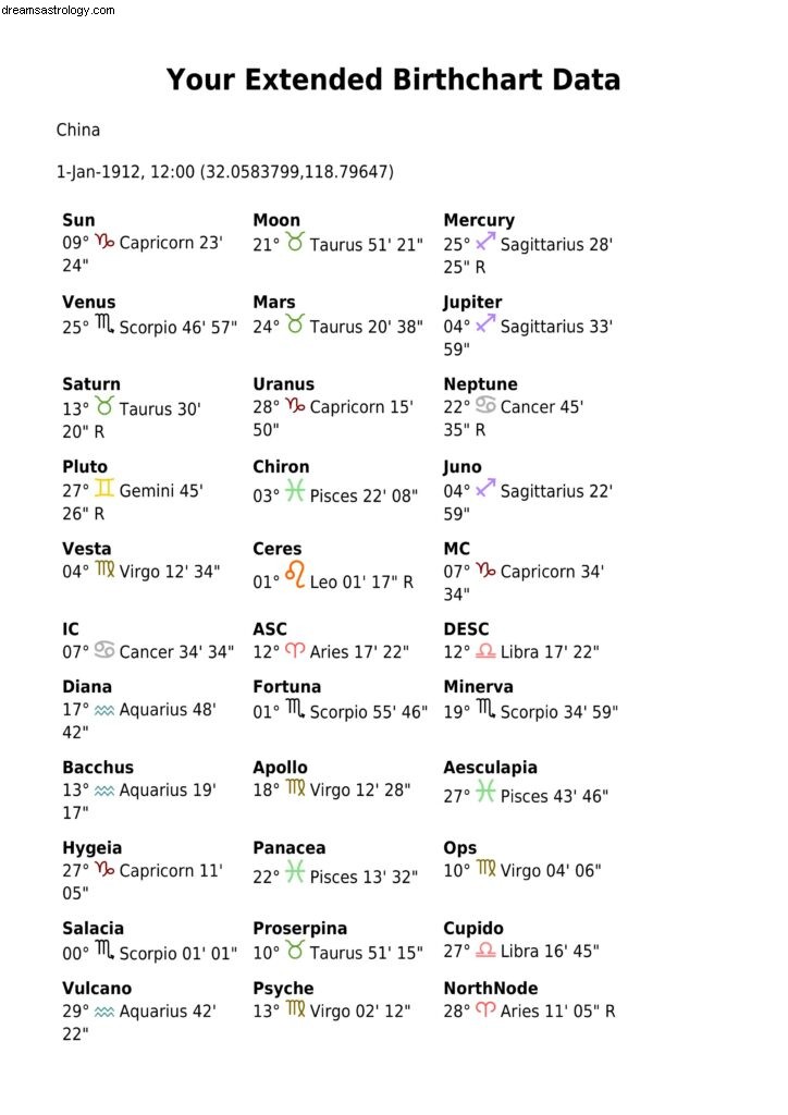 China Astrology Chart: Historical Predictions & Future Trends