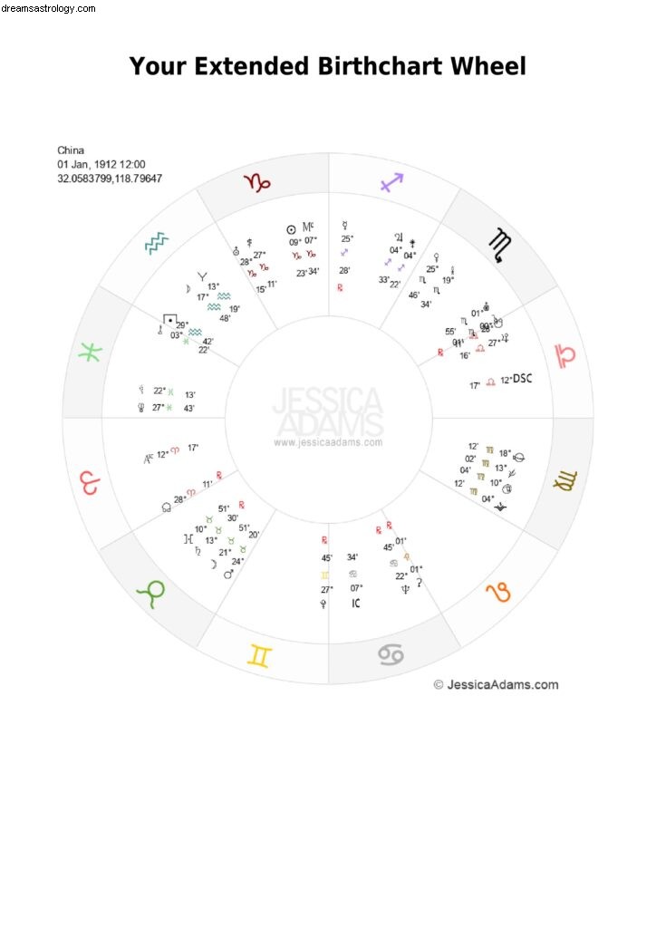 China Astrology Chart: Historical Predictions & Future Trends