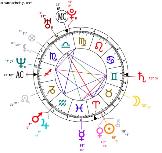Pharrell Williams: Exploring the Challenges of an Aries Personality