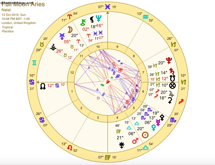 Hunter s Moon Full Moon: October 13th, 2019 - Meaning & Impact
