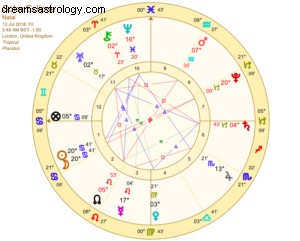 Cancer Solar Eclipse 2018: Potential Security Concerns & Astrological Significance