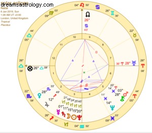 Capricorn Solar Eclipse 2019: Navigating Change & Decisions
