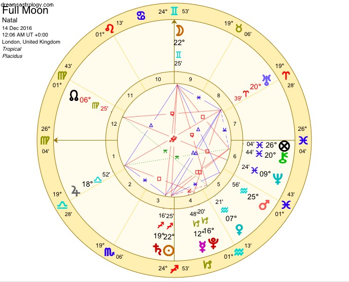 Gemini Full Moon 2016: Communication & Exploration - December 14th