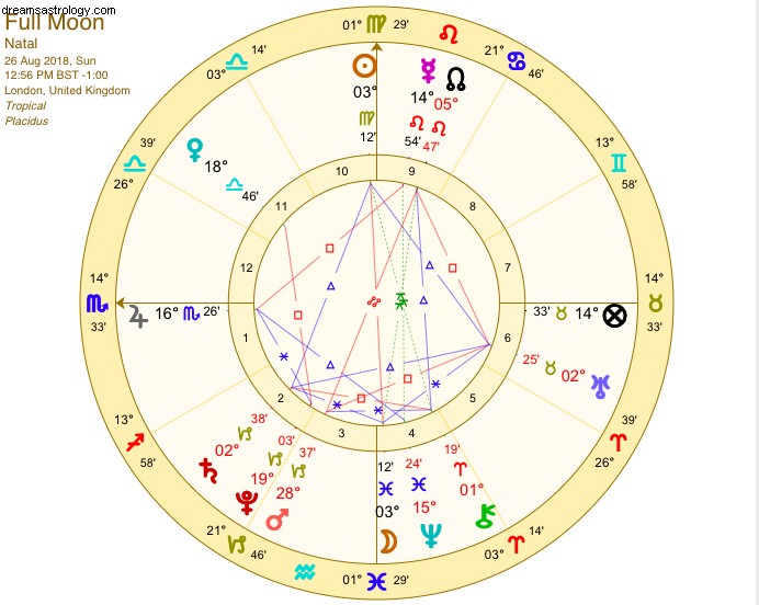 Full Moon in Pisces: Emotional Release & Virgo s Practicality