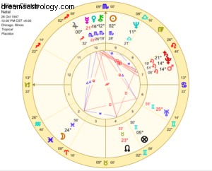 US Election 2016: Astrological Insights & Political Landscape