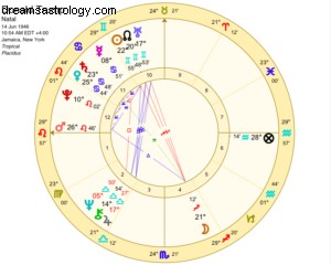 US Election 2016: Astrological Insights & Political Landscape