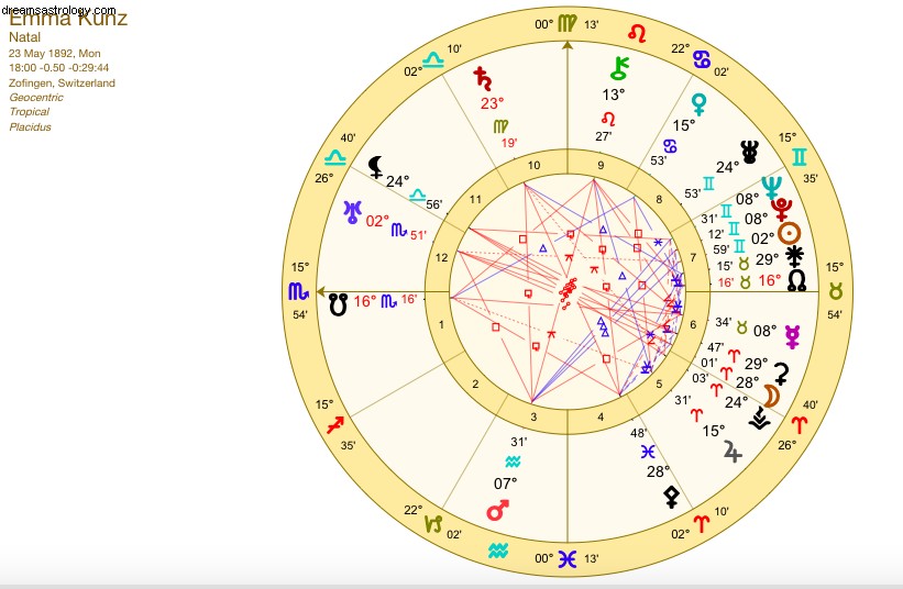 Emma Kunz Exhibition: A Mathematical Journey of Art & Spirituality