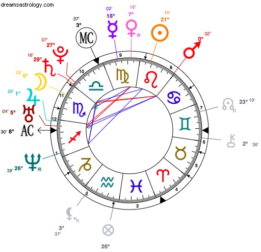 Mila Kunis and Jupiter in Astrology: A Celestial Connection