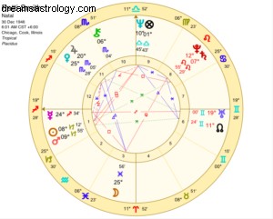 Jupiter Square Pluto: Navigating Transformation and Renewal