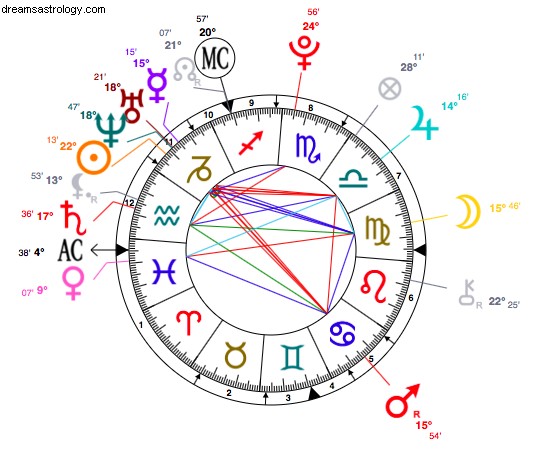 Zayn Malik s Departure from One Direction: An Astrological Perspective