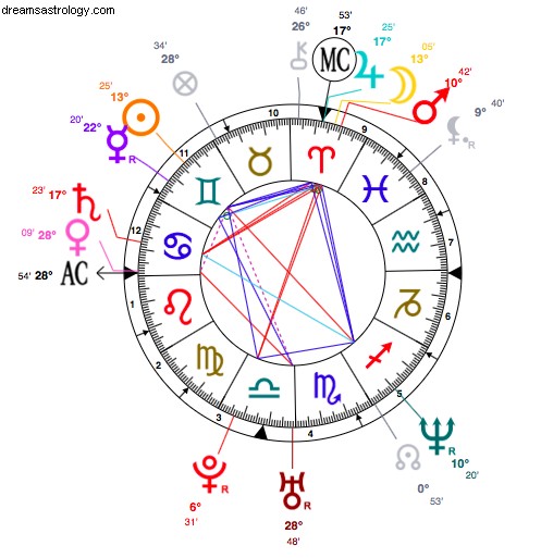 Angelina Jolie s Health Scare: Astrological Insights & Transformation