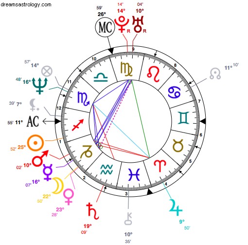 Angelina Jolie s Health Scare: Astrological Insights & Transformation