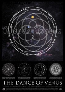 Venus Retrograde Midpoint: Meaning & Significance (March 2017)