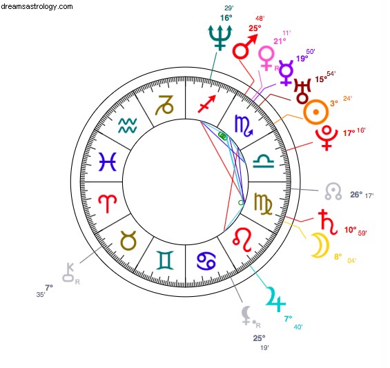 Vanessa-Mae s Scorpio Traits: Exploring the Astrology of the Olympic Violinist