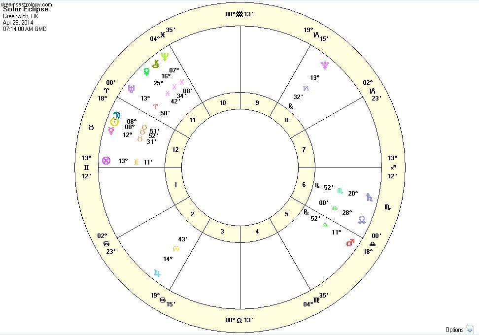Solar Eclipse in Taurus: Manifesting Abundance & Angelic Guidance
