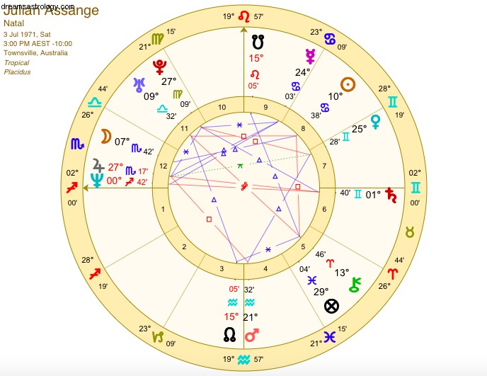 Julian Assange: Exploring the Horoscope of WikiLeaks Founder