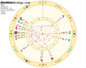 New Moon in Virgo: September 20, 2017 - Intentions & Organization