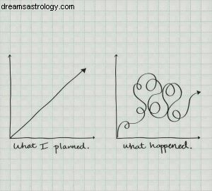 Uranus Transits: Understanding Unexpected Change & Synchronicity