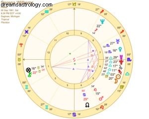 Venus-Uranus Opposition: Navigating Modern Womanhood & Expectations