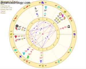 Venus-Uranus Opposition: Navigating Modern Womanhood & Expectations