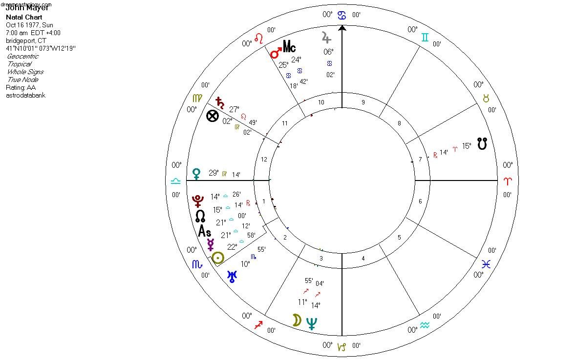 John Mayer s Virgo Influence: Self-Criticism & Creative Blocks