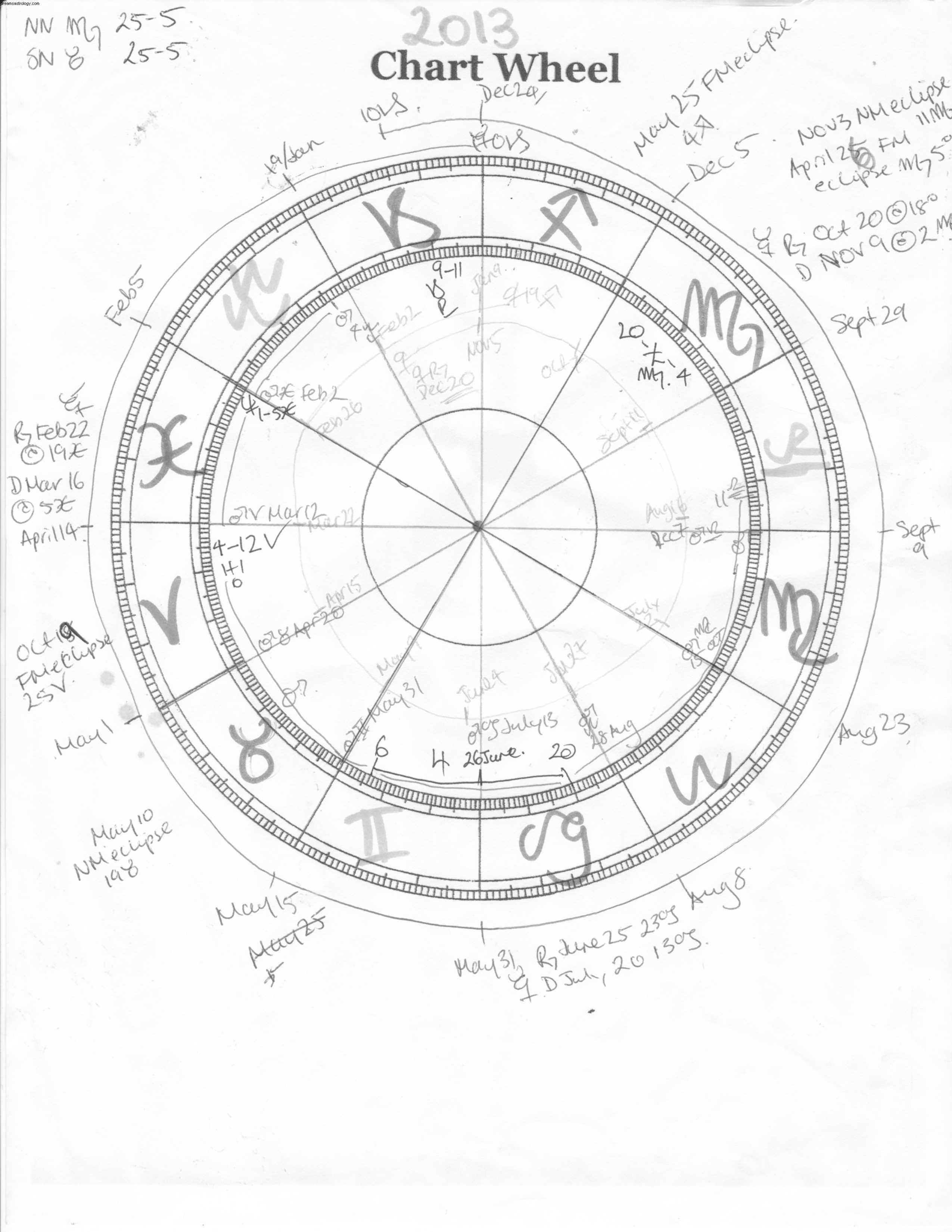 Behind the Stars: Creating Accurate Horoscopes - 2013 Preparation