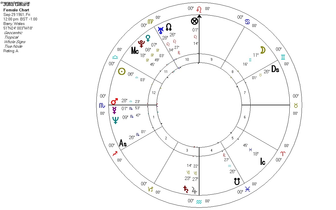Australia Politics: Rudd s Return & Mercury Retrograde Astrology Analysis