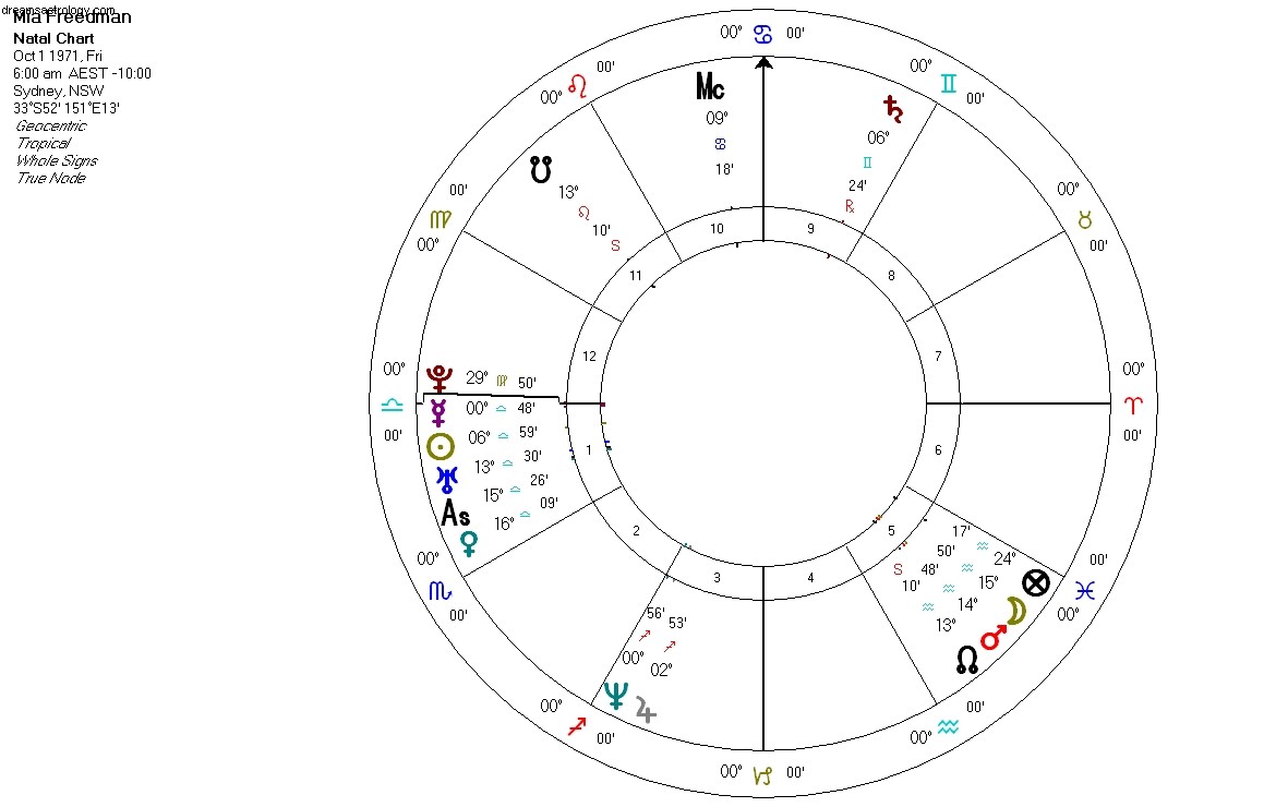 Astrology & Celebrities: Exploring Venus in Libra - Mia Freedman, Kristen Wiig