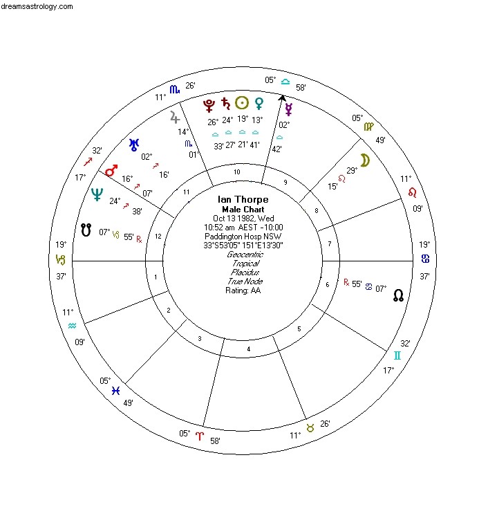Ian Thorpe s Astrology Chart: Navigating Uranus & Pluto Transformations