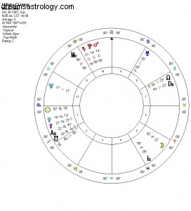 2015 Astrological Highlights: Jupiter in Leo & Virgo - WellBeing Astrology