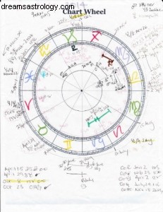 Astrology Calendar: Key Dates for October, November & December