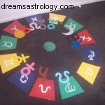 Sydney Astrology Readings - June 2015 | Birth Chart & Personalized Sessions