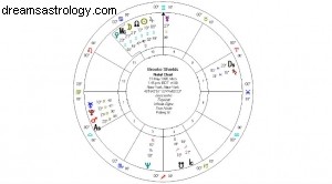 Mars in Gemini: What to Expect (May 12 - June 24)