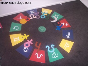 Astrology Chart Reading in Toronto - August Availability