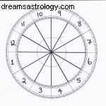 Mars Opposition Pluto: Exploring Fate, Free Will & Agency in Astrology
