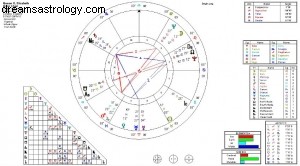 Queen Elizabeth II: Astrology of Longevity and Reign