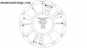 Aries Eclipse Insights: Chart Interpretation & Guidance - MP3