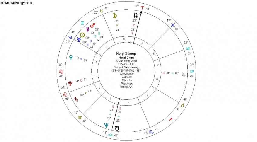Meryl Streep s Sun-Uranus Aspect: Embracing Individuality & Success