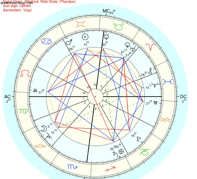 Grand Fire Trine: Harnessing Potential for Manifestation (May-June)