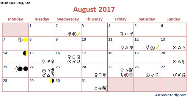 August 2017 Horoscope: Eclipses, Jupiter & Pluto – A Transformative Month