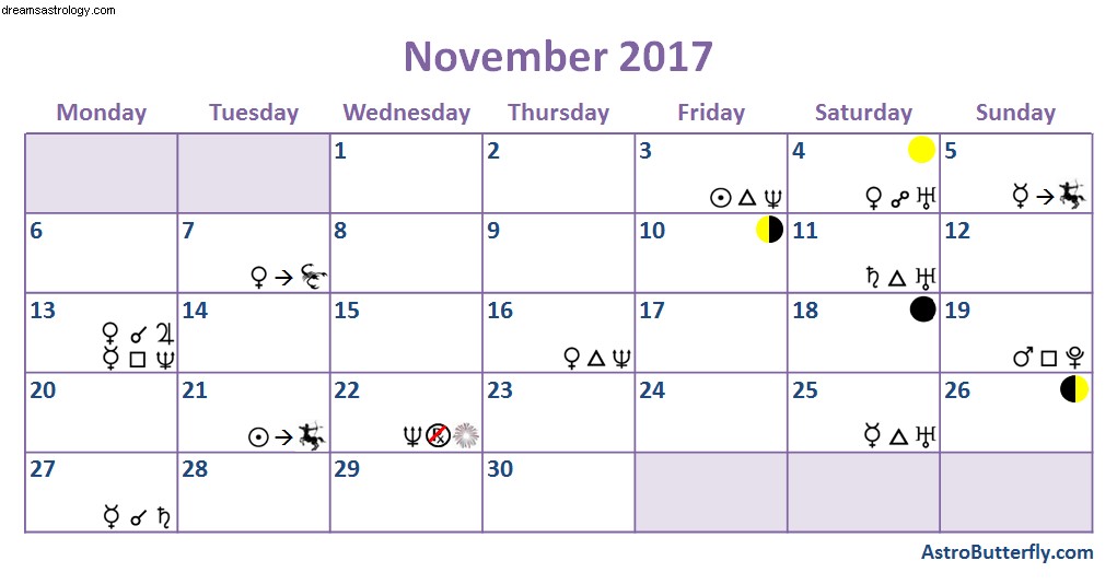 November 2017 Astrology Forecast: Spiritual Awakening & Inner Peace