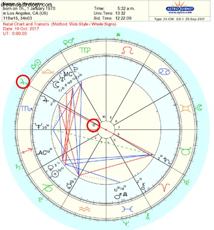 Understanding Planetary Transits: A Beginner s Guide to Predictive Astrology